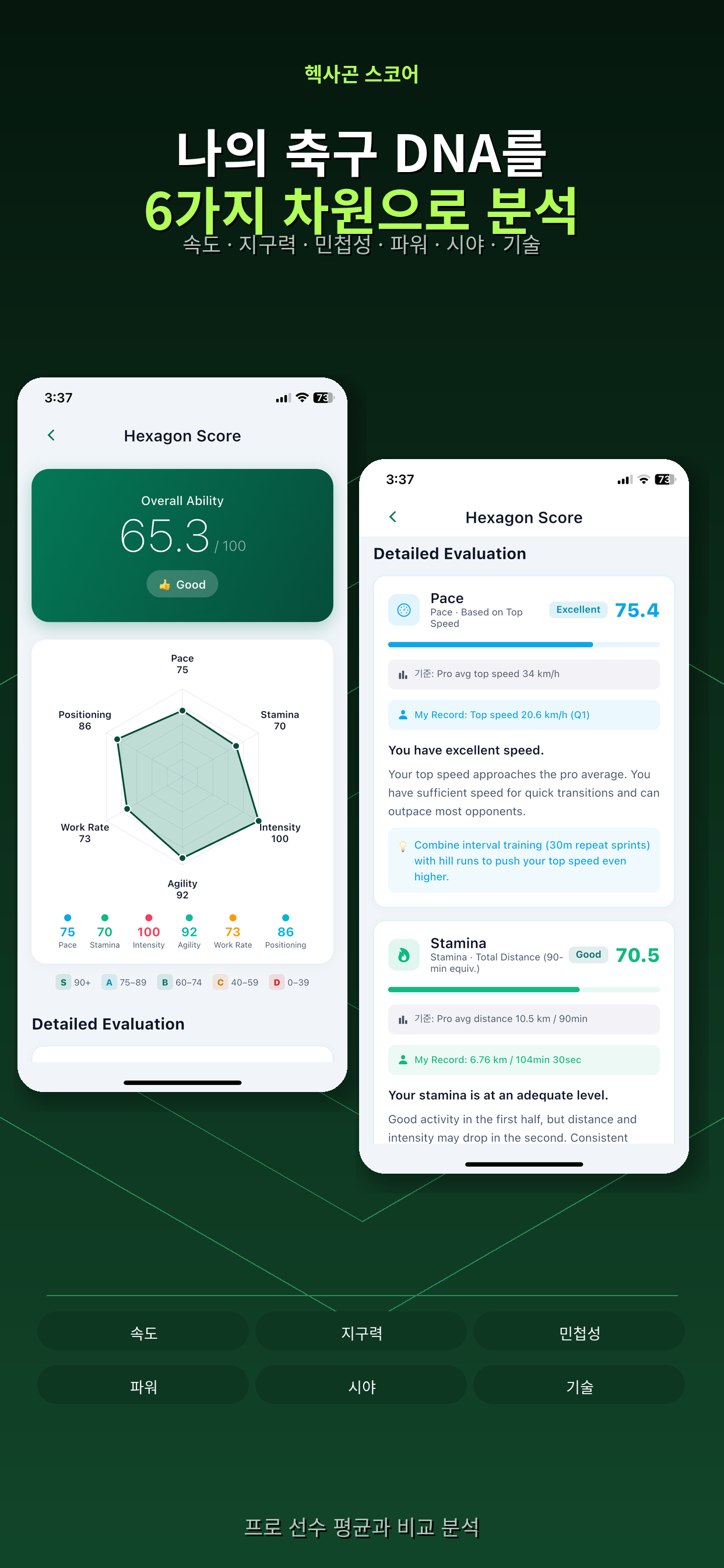 Hexagon Score